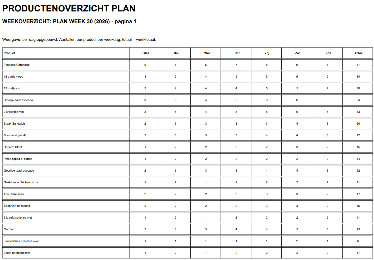 GVA Tooling productieplan
